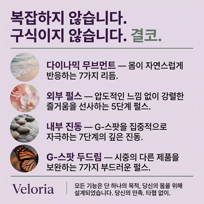 Veloria ™ 4-в-1 Уред за тазовото дъно за двойки