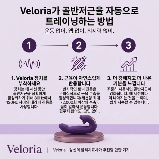 Veloria ™ 4-в-1 Уред за тазовото дъно за двойки